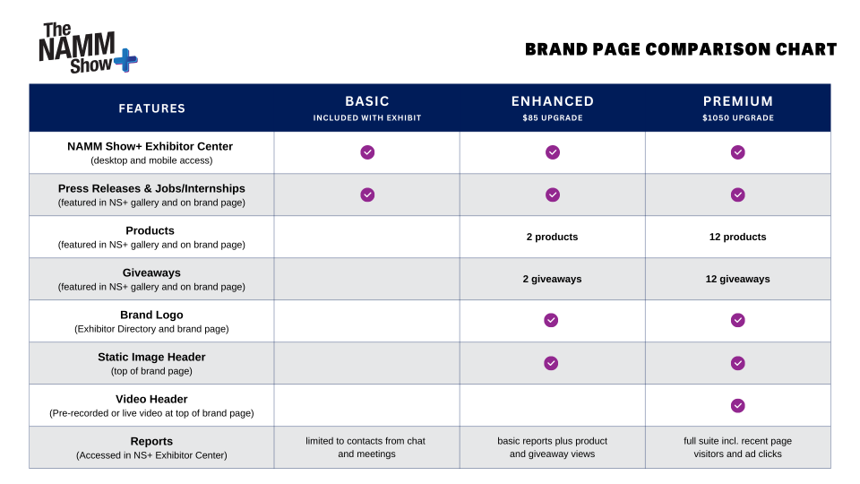 NAMM Show+ Comparison Chart