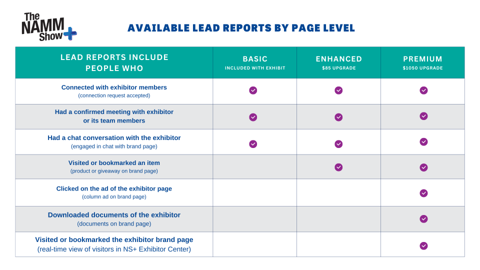 NAMM Show Plus Comparison Chart for Reports and Leads
