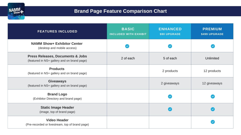 NAMM Show+ Brand Page Level Comparison Chart