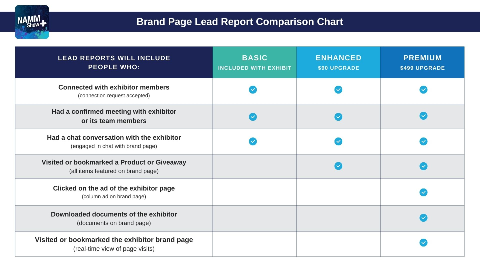 NAMM Show+ Brand Page Lead Report Comparison Chart