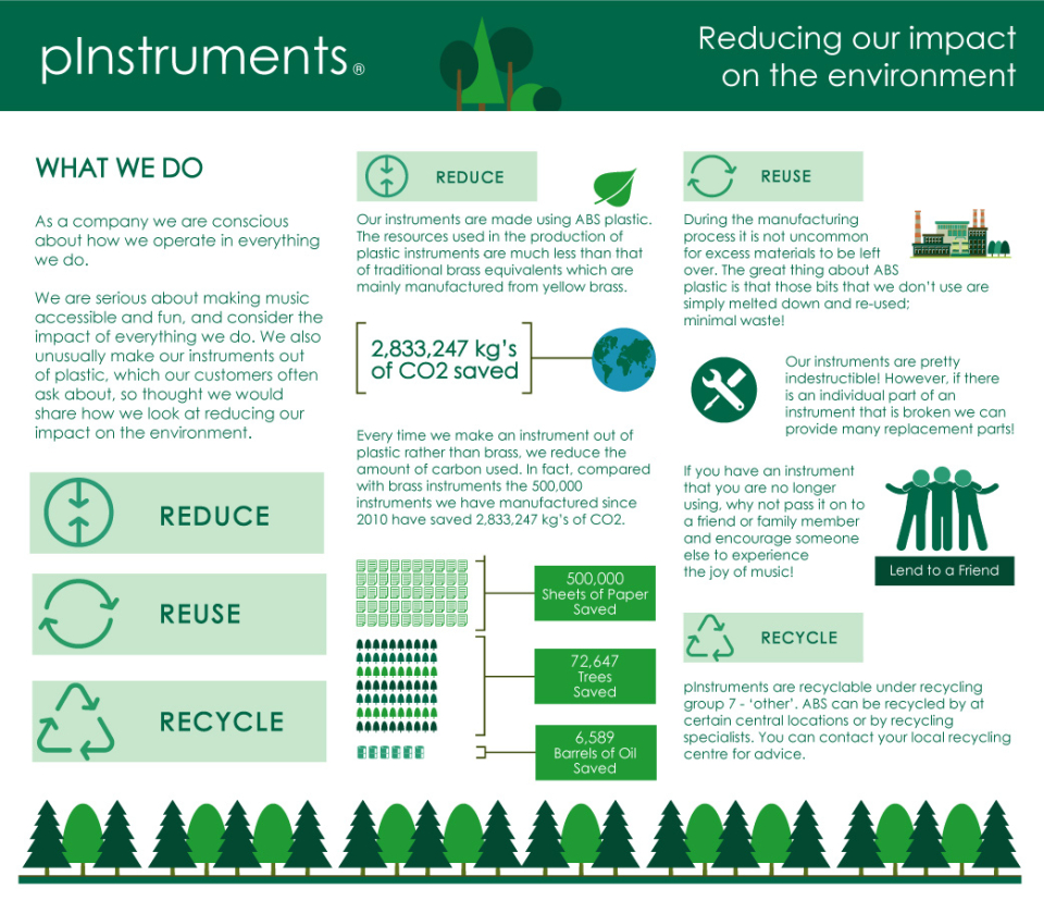 Reduce, Reuse, Recycle Infographic.jpg